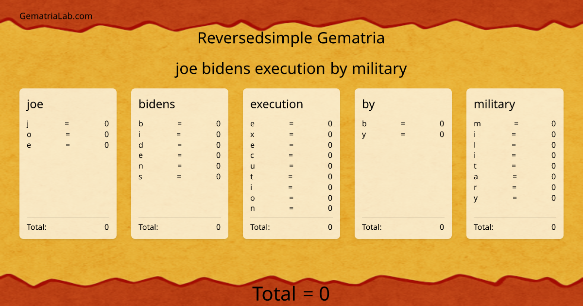 joe bidens execution by military in reversedsimple Gematria